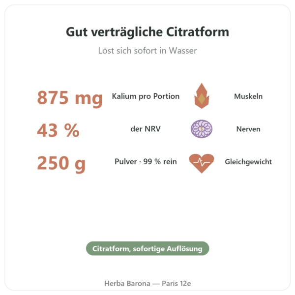 Kaliumcitrat Pulver 250 g – Dynveo Vorteile und Fakten Paris Herba Barona