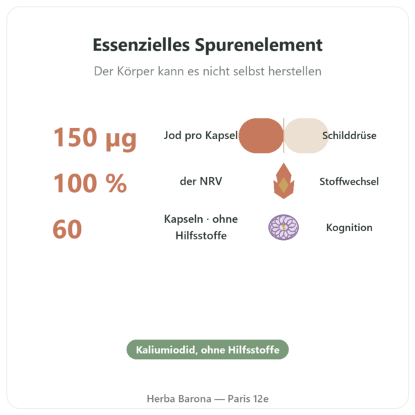 Kaliumiodid – Dynveo – 60 Kapseln Vorteile und Fakten Paris Herba Barona
