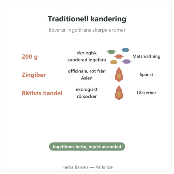 Kanderad Ekologisk Ingefära 200 g SALDAC fördelar och nyckelfakta Paris Herba Barona