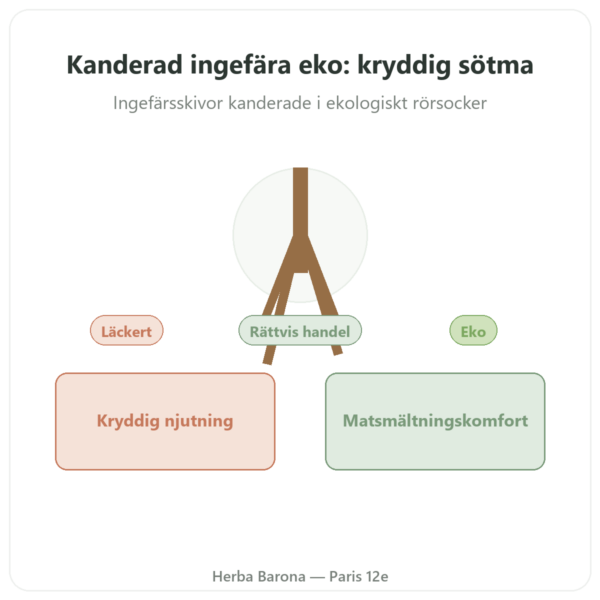 Kanderad Ekologisk Ingefära 200 g SALDAC presentation Paris Herba Barona