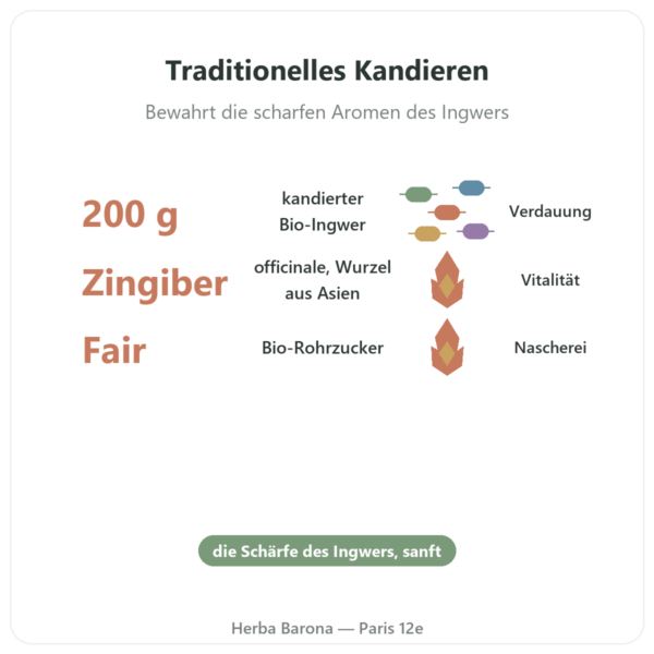 Kandierter Bio-Ingwer 200 g – SALDAC Vorteile und Fakten Paris Herba Barona