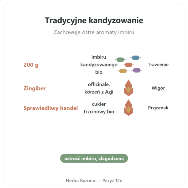 Kandyzowany imbir BIO 200 g SALDAC korzyści i najważniejsze fakty Paris Herba Barona