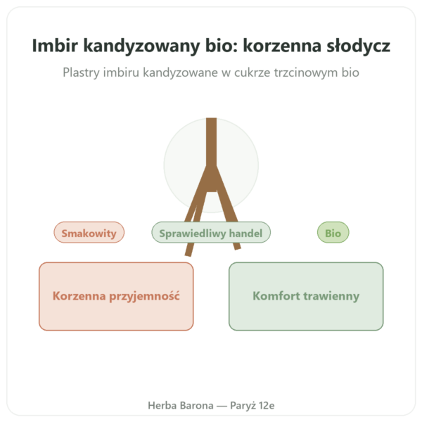 Kandyzowany imbir BIO 200 g SALDAC prezentacja Paris Herba Barona