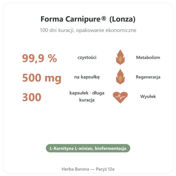 L-karnityna Dynveo (winian) Carnipure® – 500 mg / 300 kapsułek korzyści i najważniejsze fakty Paris Herba Barona