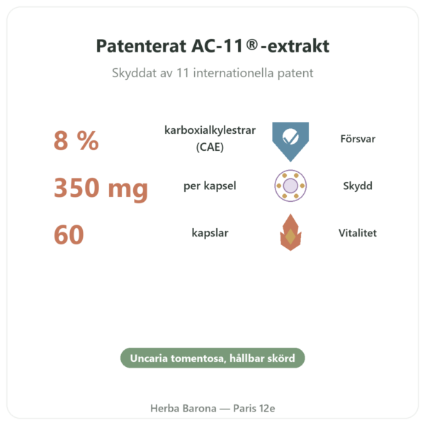 Kattklo AC-11® – Dynveo – 350 mg – 60 kapslar fördelar och nyckelfakta Paris Herba Barona