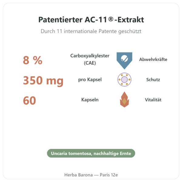 Katzenkralle AC-11® – Dynveo – 350 mg – 60 Kapseln Vorteile und Fakten Paris Herba Barona
