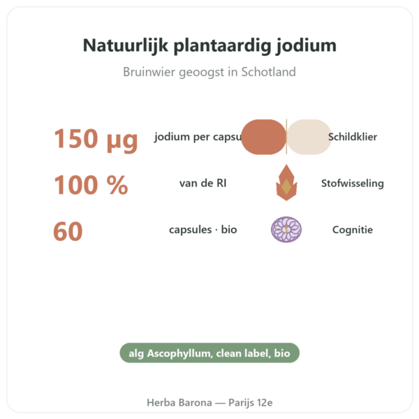 Biologisch Kelp-jodium Dynveo 150 µg voordelen en kerngegevens Paris Herba Barona