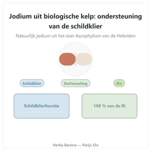 Biologisch Kelp-jodium Dynveo 150 µg presentatie Paris Herba Barona