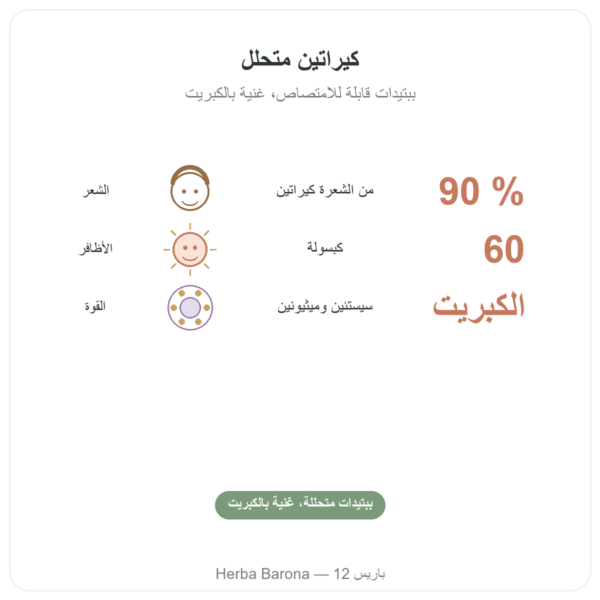 كيراتين Dynveo 60 كبسولة الفوائد والمعطيات الرئيسية Paris Herba Barona