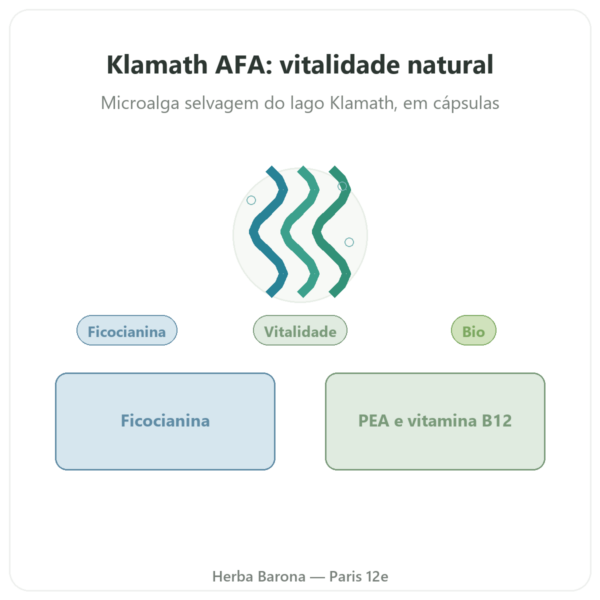Klamath bio (AFA) – Dynveo – DLT Hydro Dri® – 500mg / 60 cápsulas apresentação Paris Herba Barona