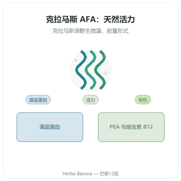 克拉马斯有机藻（AFA）– Dynveo – DLT Hydro Dri® – 500mg / 60 粒胶囊 产品展示 Paris Herba Barona