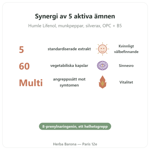 Klimakteriekomplex – Dynveo – 60 kapslar fördelar och nyckelfakta Paris Herba Barona