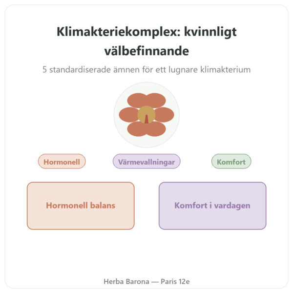 Klimakteriekomplex – Dynveo – 60 kapslar presentation Paris Herba Barona