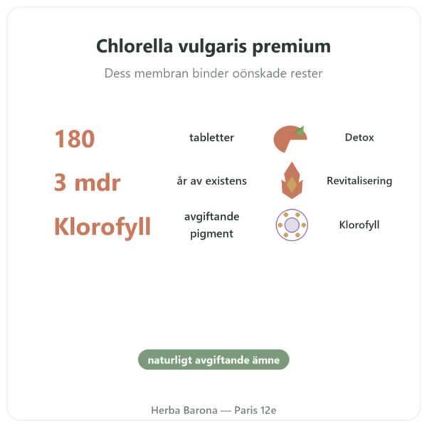 Klorella – Flamant Vert – 180 tabletter fördelar och nyckelfakta Paris Herba Barona