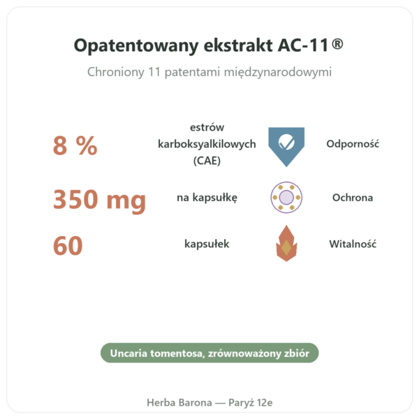 Kocia pazur AC-11® – Dynveo – 350 mg – 60 kapsułek korzyści i najważniejsze fakty Paris Herba Barona