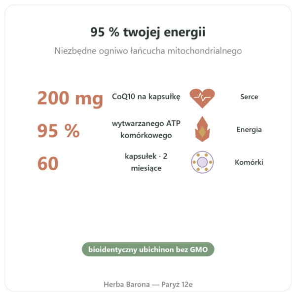 Koenzym Q10 – SIHO – 200 mg – 60 kapsułek korzyści i najważniejsze fakty Paris Herba Barona