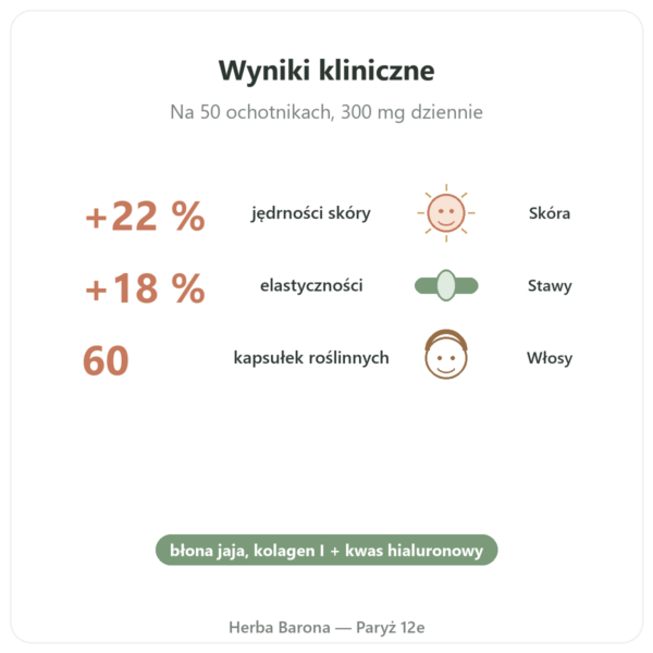 Kolagen Wegetariański – Dynveo – 60 kaps. – kolagen, elastyna, kwas hialuronowy korzyści i najważniejsze fakty Paris Herba Barona