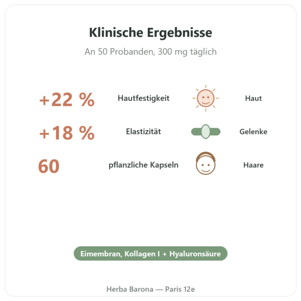 Kollagen Ovoderm® aus Eimembran – Dynveo – 60 Kapseln Vorteile und Fakten Paris Herba Barona