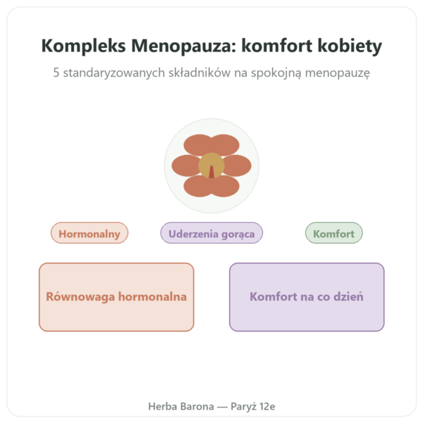 Kompleks Menopauza – Dynveo – 60 kapsułek prezentacja Paris Herba Barona
