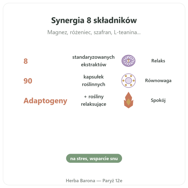 Kompleks Stres 8 Dynveo 90 kapsułek korzyści i najważniejsze fakty Paris Herba Barona