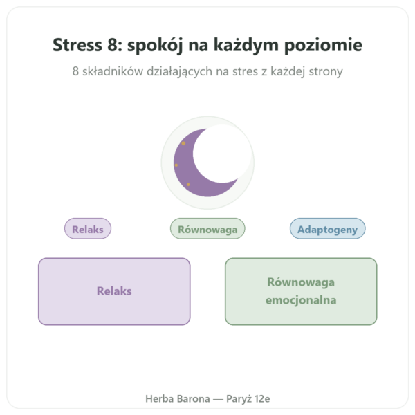 Kompleks Stres 8 Dynveo 90 kapsułek prezentacja Paris Herba Barona