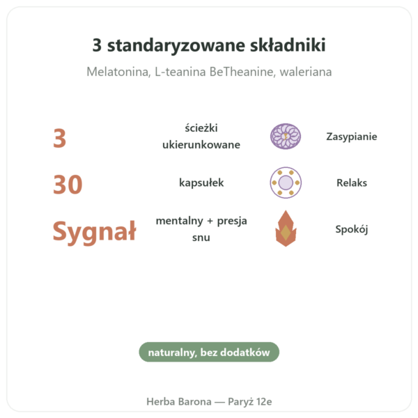 Kompleks na zasypianie Chronobio – Dynveo – 30 kapsułek korzyści i najważniejsze fakty Paris Herba Barona