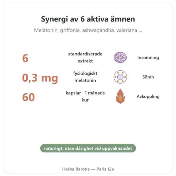 SÖMN 6 – Dynveo – Insomning & återhämtande sömn – 60 kapslar – 1 månads kur fördelar och nyckelfakta Paris Herba Barona
