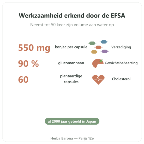 Konjac bio 60 capsules - Vecteur Santé - Natuurlijke eetlustremmer glucomannan voordelen en kerngegevens Paris Herba Barona