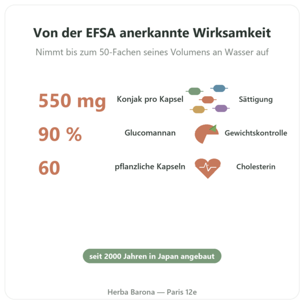Konjac Bio 60 Kapseln – Vecteur Santé – Natürlicher Appetitzügler Glucomannan Vorteile und Fakten Paris Herba Barona