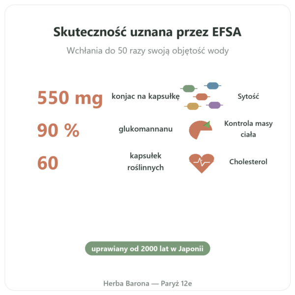 Konjac bio 60 kapsułek - Vecteur Santé - Naturalny tłumik apetytu glukomannan korzyści i najważniejsze fakty Paris Herba Barona