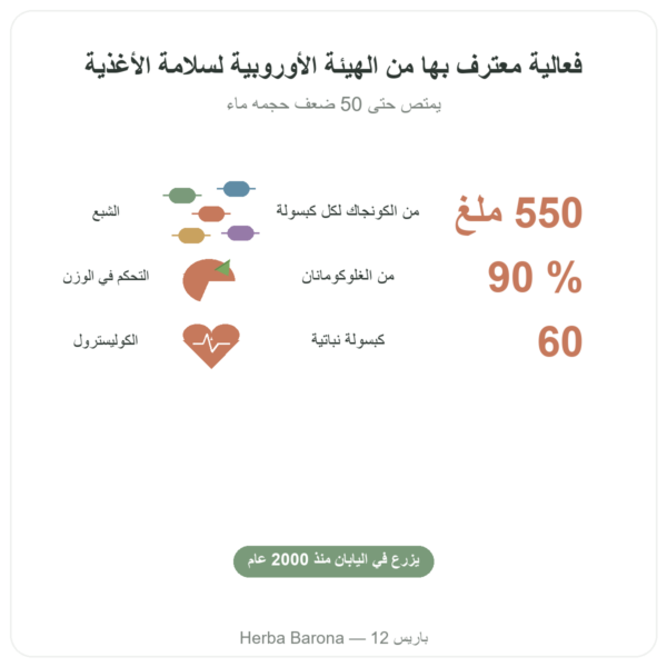 كونجاك عضوي 60 كبسولة – Vecteur Santé – كابح شهية طبيعي غلوكومانان الفوائد والمعطيات الرئيسية Paris Herba Barona