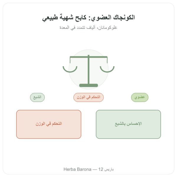 كونجاك عضوي 60 كبسولة – Vecteur Santé – كابح شهية طبيعي غلوكومانان عرض المنتج Paris Herba Barona