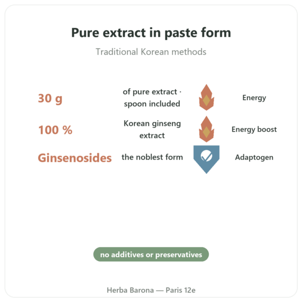 Korean Ginseng Paste – Pure Extract – IL HWA – 30g benefits and key facts Paris Herba Barona