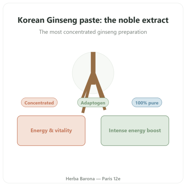 Korean Ginseng Paste – Pure Extract – IL HWA – 30g presentation Paris Herba Barona