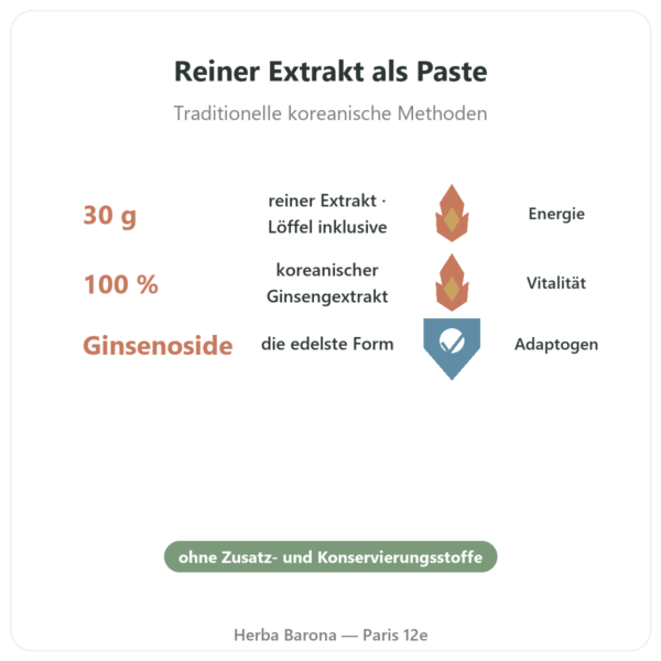 Koreanischer Ginseng in Paste – Reiner koreanischer Extrakt IL HWA – 30 g Dose Vorteile und Fakten Paris Herba Barona