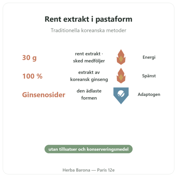 Koreansk Ginseng i Pastaform, Rent Extrakt IL HWA – Burk 30 g fördelar och nyckelfakta Paris Herba Barona