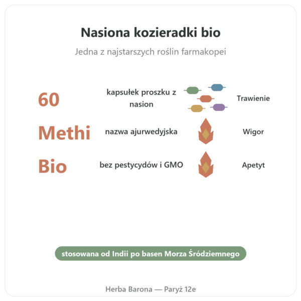 Kozieradka Bio – Ayur-vana – 60 kapsułek korzyści i najważniejsze fakty Paris Herba Barona