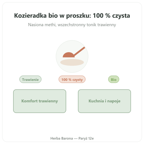Kozieradka Bio w proszku – Ayur-vana – 150 g prezentacja Paris Herba Barona