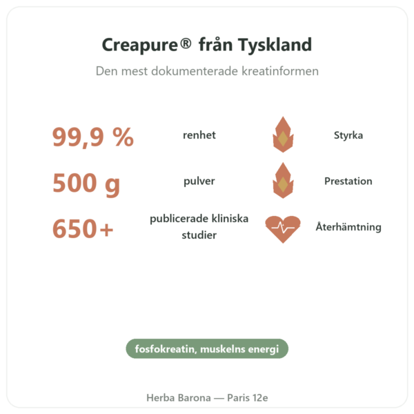 Kreatinmonohydrat Creapure® 500 g – Nutrend fördelar och nyckelfakta Paris Herba Barona