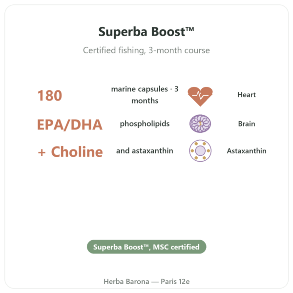 Krill Oil - Dynveo - 180 capsules - Superba Boost Quality benefits and key facts Paris Herba Barona