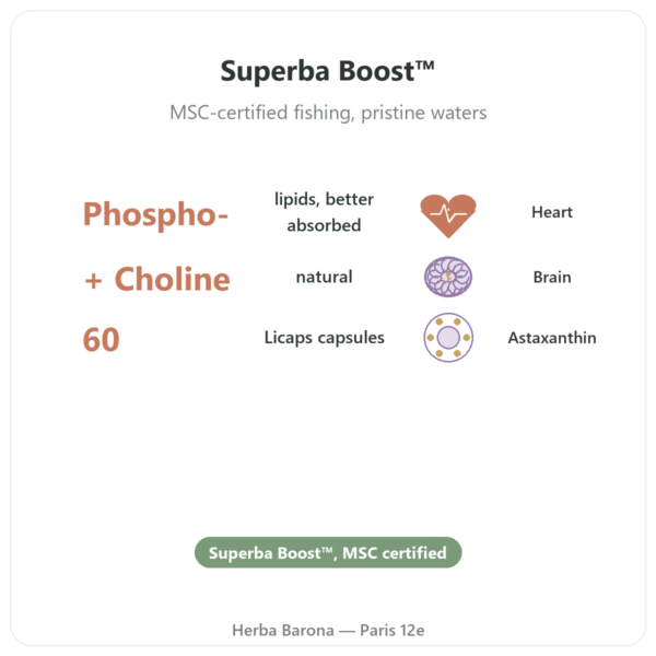 Krill Oil Superba Boost - Dynveo - 60 capsules benefits and key facts Paris Herba Barona