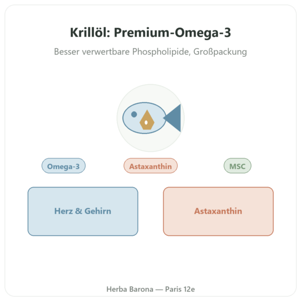 Krillöl Superba Boost™ – Dynveo – 180 Kapseln Vorstellung Paris Herba Barona