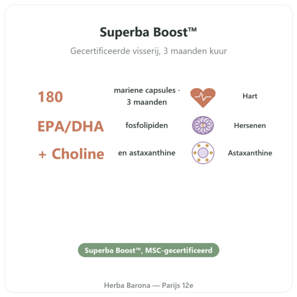 Krillolie Dynveo 180 capsules Kwaliteit Superba Boost voordelen en kerngegevens Paris Herba Barona