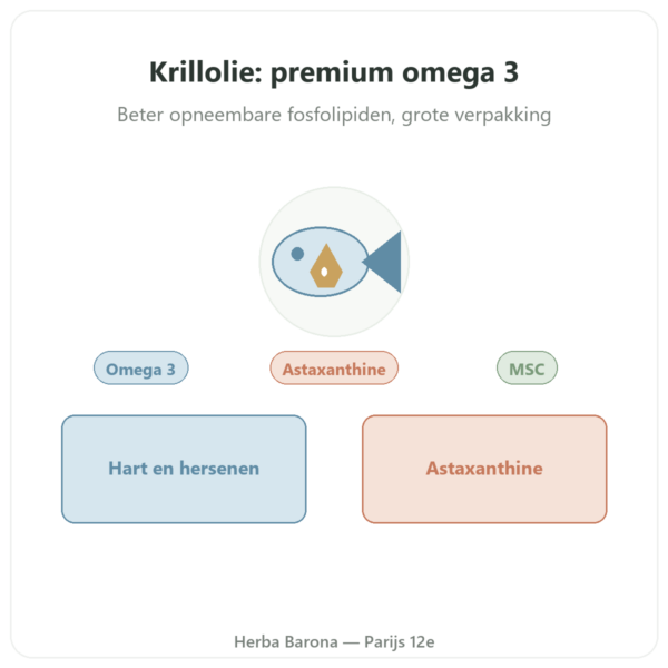 Krillolie Dynveo 180 capsules Kwaliteit Superba Boost presentatie Paris Herba Barona
