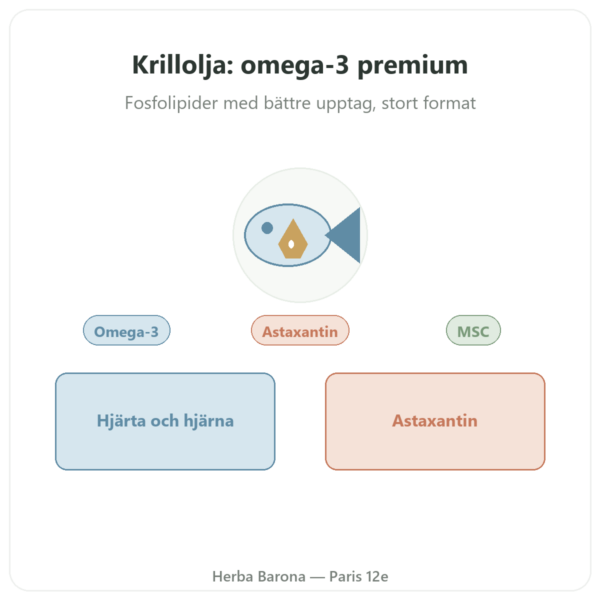 Krillolja Dynveo 180 kapslar Kvalitet Superba Boost presentation Paris Herba Barona