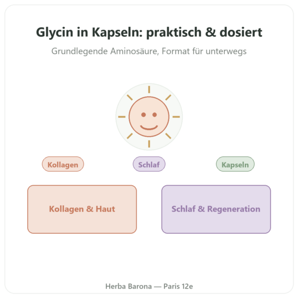 Kristallines Glycin – Nutrimuscle – 120 Kapseln Vorstellung Paris Herba Barona
