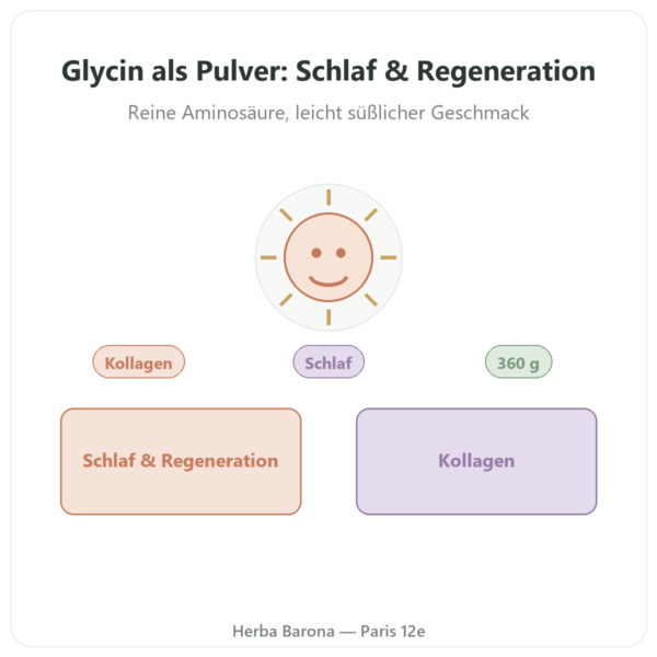 Kristalline Glycin-Pulver – 360 g – Nutrimuscle Vorstellung Paris Herba Barona
