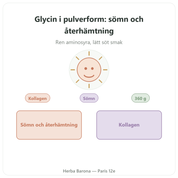 Kristalliserat Glycin Pulver 360g – Nutrimuscle presentation Paris Herba Barona