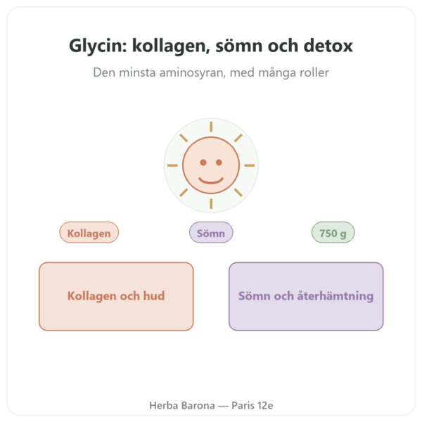 Kristalliserat Glycin Pulver 750g – Nutrimuscle presentation Paris Herba Barona