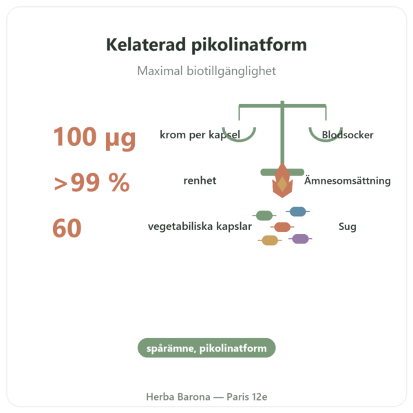 Krompikolinat 100µg – 60 kapslar – Dynveo fördelar och nyckelfakta Paris Herba Barona